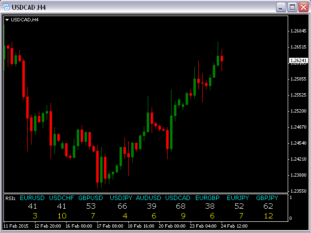 图片[6]-Mql5官网 Main currency pairs Spread RSI 外汇EA-EA侦探社 - 全球领先的MQL5官网外汇EA机器人MT4自动化交易EA资源免费分享网站