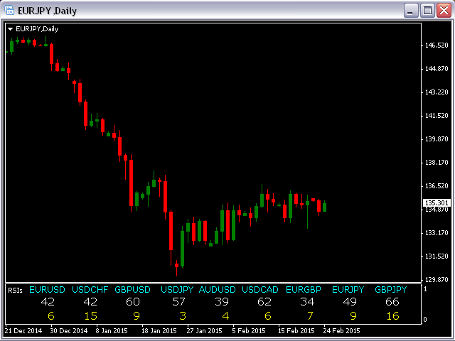 图片[7]-Mql5官网 Main currency pairs Spread RSI 外汇EA-EA侦探社 - 全球领先的MQL5官网外汇EA机器人MT4自动化交易EA资源免费分享网站