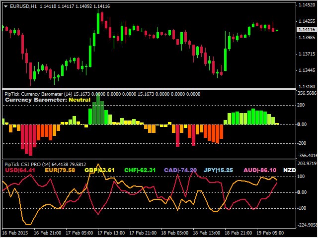 图片[1]-Mql5官网 Currency Barometer MT4 Indicator by PipTick 外汇EA-EA侦探社 - 全球领先的MQL5官网外汇EA机器人MT4自动化交易EA资源免费分享网站