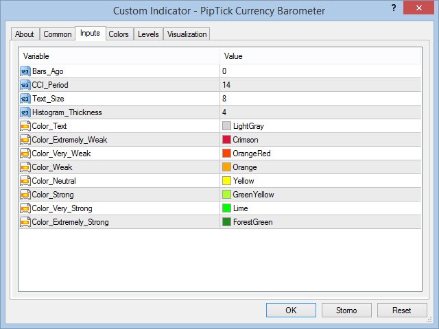 图片[2]-Mql5官网 Currency Barometer MT4 Indicator by PipTick 外汇EA-EA侦探社 - 全球领先的MQL5官网外汇EA机器人MT4自动化交易EA资源免费分享网站