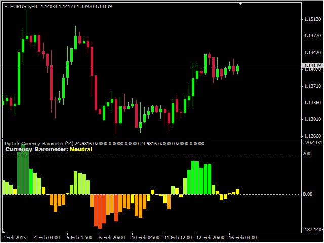 图片[3]-Mql5官网 Currency Barometer MT4 Indicator by PipTick 外汇EA-EA侦探社 - 全球领先的MQL5官网外汇EA机器人MT4自动化交易EA资源免费分享网站