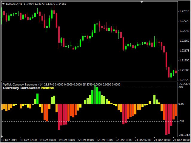 图片[4]-Mql5官网 Currency Barometer MT4 Indicator by PipTick 外汇EA-EA侦探社 - 全球领先的MQL5官网外汇EA机器人MT4自动化交易EA资源免费分享网站