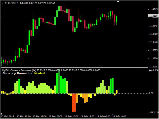 图片[5]-Mql5官网 Currency Barometer MT4 Indicator by PipTick 外汇EA-EA侦探社 - 全球领先的MQL5官网外汇EA机器人MT4自动化交易EA资源免费分享网站