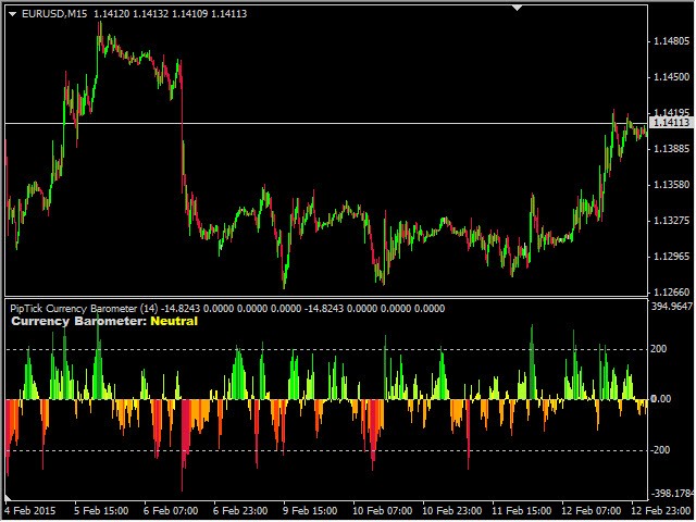 图片[6]-Mql5官网 Currency Barometer MT4 Indicator by PipTick 外汇EA-EA侦探社 - 全球领先的MQL5官网外汇EA机器人MT4自动化交易EA资源免费分享网站