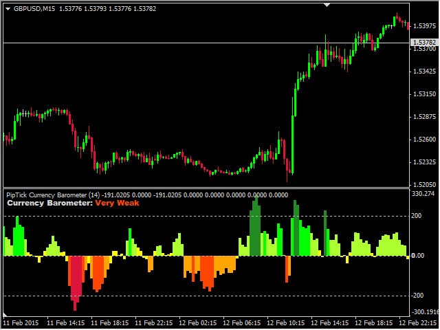 图片[7]-Mql5官网 Currency Barometer MT4 Indicator by PipTick 外汇EA-EA侦探社 - 全球领先的MQL5官网外汇EA机器人MT4自动化交易EA资源免费分享网站