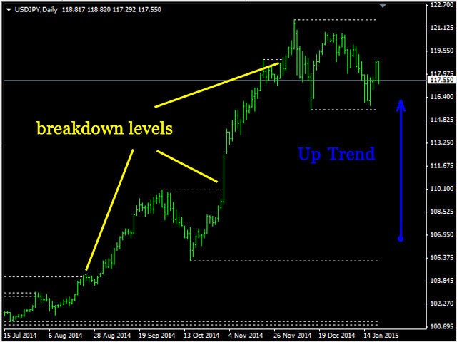 图片[1]-Mql5官网 Important Levels ResSup 外汇EA-EA侦探社 - 全球领先的MQL5官网外汇EA机器人MT4自动化交易EA资源免费分享网站
