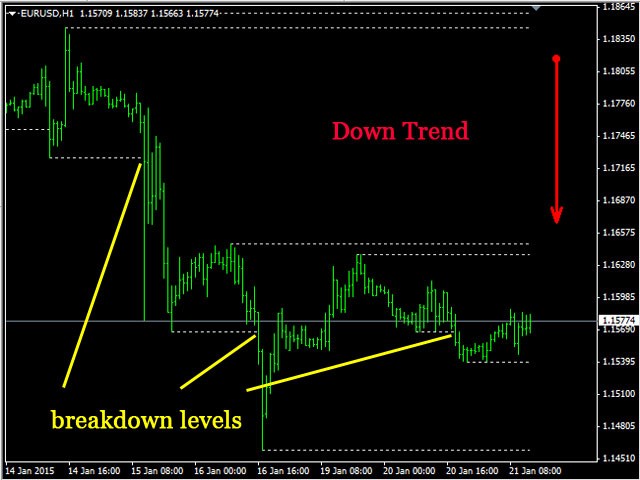 图片[2]-Mql5官网 Important Levels ResSup 外汇EA-EA侦探社 - 全球领先的MQL5官网外汇EA机器人MT4自动化交易EA资源免费分享网站
