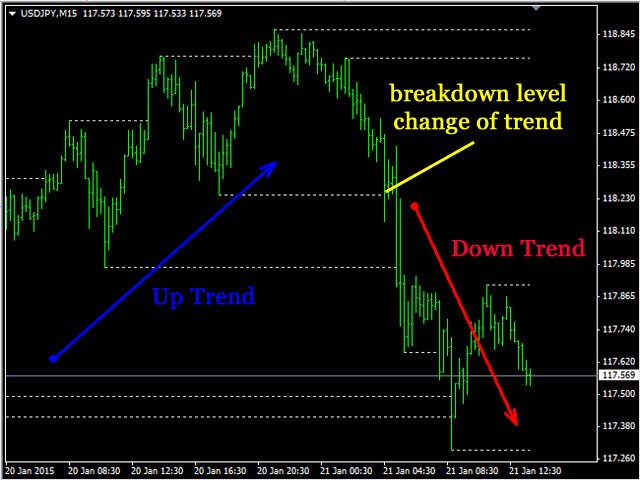 图片[3]-Mql5官网 Important Levels ResSup 外汇EA-EA侦探社 - 全球领先的MQL5官网外汇EA机器人MT4自动化交易EA资源免费分享网站