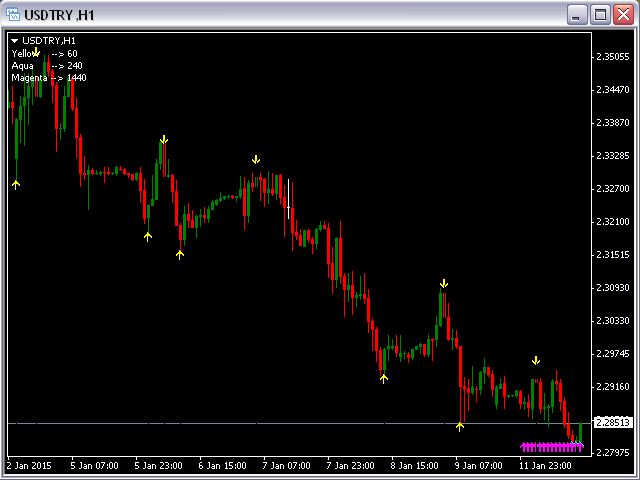 图片[1]-Mql5官网 Fractals Support Resistance MT4 外汇EA-EA侦探社 - 全球领先的MQL5官网外汇EA机器人MT4自动化交易EA资源免费分享网站