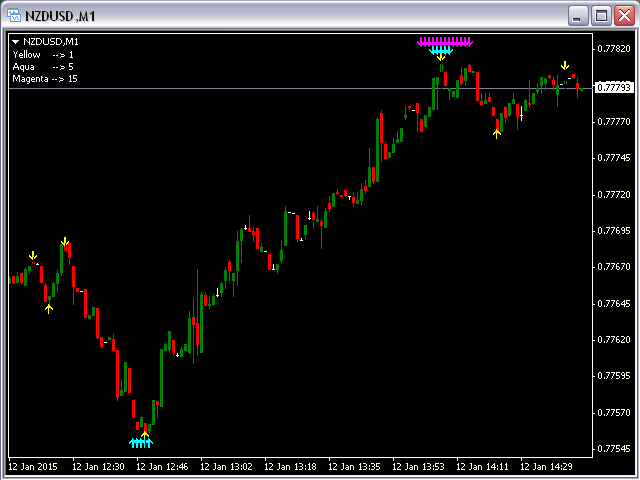 图片[2]-Mql5官网 Fractals Support Resistance MT4 外汇EA-EA侦探社 - 全球领先的MQL5官网外汇EA机器人MT4自动化交易EA资源免费分享网站