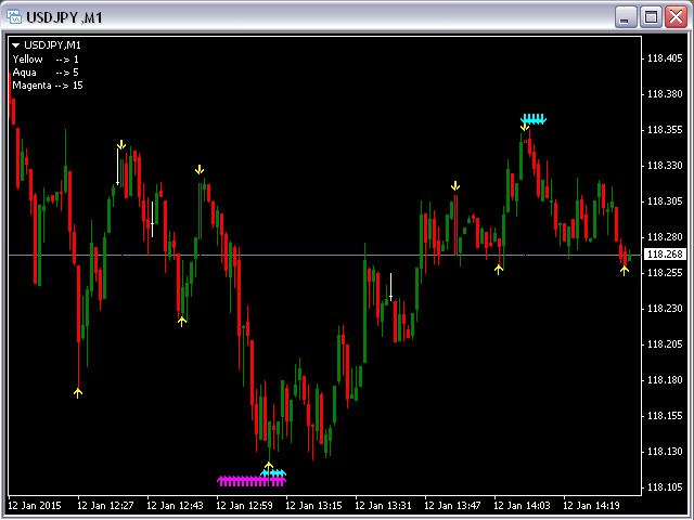 图片[3]-Mql5官网 Fractals Support Resistance MT4 外汇EA-EA侦探社 - 全球领先的MQL5官网外汇EA机器人MT4自动化交易EA资源免费分享网站