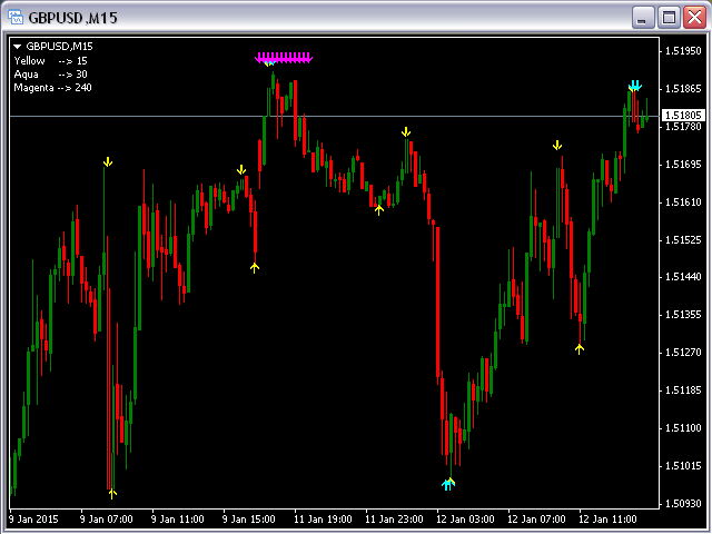 图片[4]-Mql5官网 Fractals Support Resistance MT4 外汇EA-EA侦探社 - 全球领先的MQL5官网外汇EA机器人MT4自动化交易EA资源免费分享网站