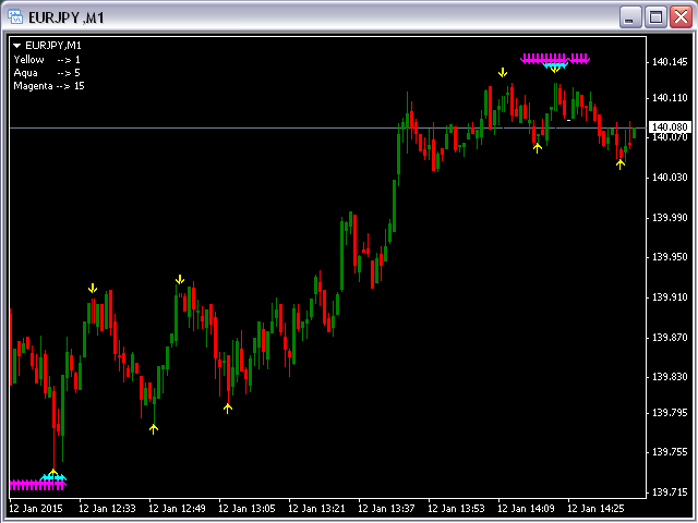 图片[5]-Mql5官网 Fractals Support Resistance MT4 外汇EA-EA侦探社 - 全球领先的MQL5官网外汇EA机器人MT4自动化交易EA资源免费分享网站