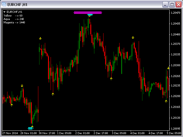图片[6]-Mql5官网 Fractals Support Resistance MT4 外汇EA-EA侦探社 - 全球领先的MQL5官网外汇EA机器人MT4自动化交易EA资源免费分享网站