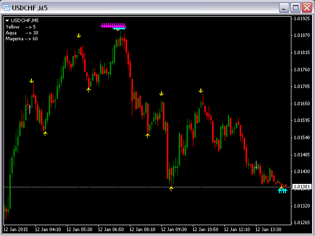 图片[7]-Mql5官网 Fractals Support Resistance MT4 外汇EA-EA侦探社 - 全球领先的MQL5官网外汇EA机器人MT4自动化交易EA资源免费分享网站
