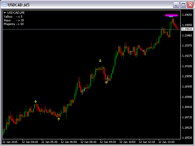 图片[8]-Mql5官网 Fractals Support Resistance MT4 外汇EA-EA侦探社 - 全球领先的MQL5官网外汇EA机器人MT4自动化交易EA资源免费分享网站