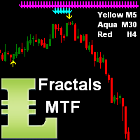 Mql5官网 Fractals Support Resistance MT4 外汇EA-EA侦探社 - 全球领先的MQL5官网外汇EA机器人MT4自动化交易EA资源免费分享网站