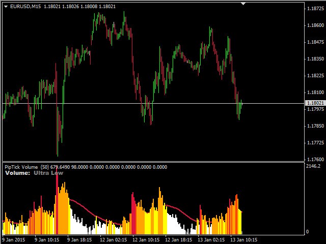 图片[1]-Mql5官网 Volume MT4 Indicator by PipTick 外汇EA-EA侦探社 - 全球领先的MQL5官网外汇EA机器人MT4自动化交易EA资源免费分享网站