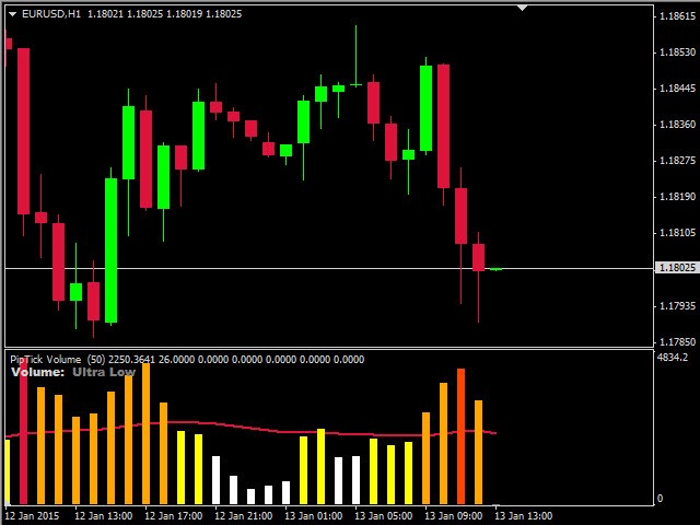 图片[2]-Mql5官网 Volume MT4 Indicator by PipTick 外汇EA-EA侦探社 - 全球领先的MQL5官网外汇EA机器人MT4自动化交易EA资源免费分享网站