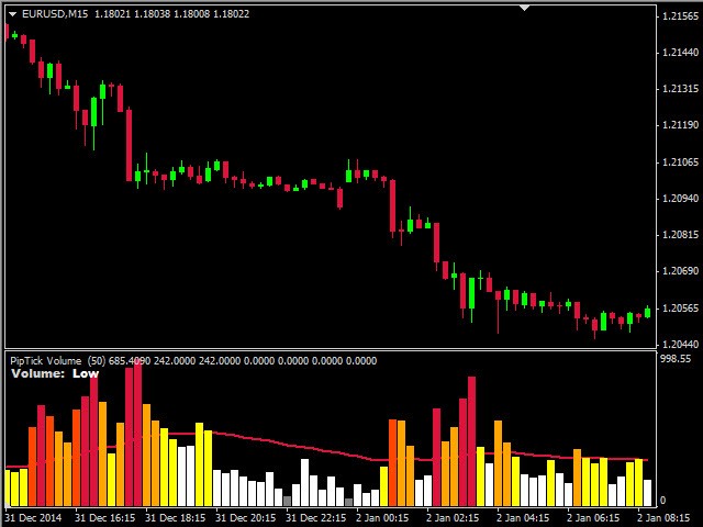 图片[3]-Mql5官网 Volume MT4 Indicator by PipTick 外汇EA-EA侦探社 - 全球领先的MQL5官网外汇EA机器人MT4自动化交易EA资源免费分享网站