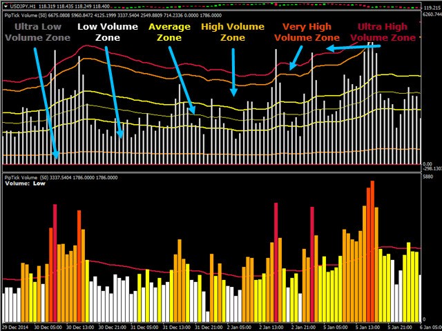 图片[4]-Mql5官网 Volume MT4 Indicator by PipTick 外汇EA-EA侦探社 - 全球领先的MQL5官网外汇EA机器人MT4自动化交易EA资源免费分享网站