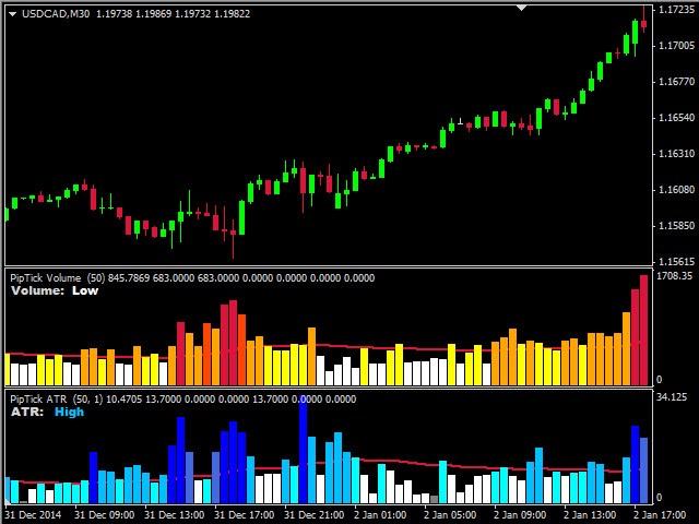 图片[6]-Mql5官网 Volume MT4 Indicator by PipTick 外汇EA-EA侦探社 - 全球领先的MQL5官网外汇EA机器人MT4自动化交易EA资源免费分享网站