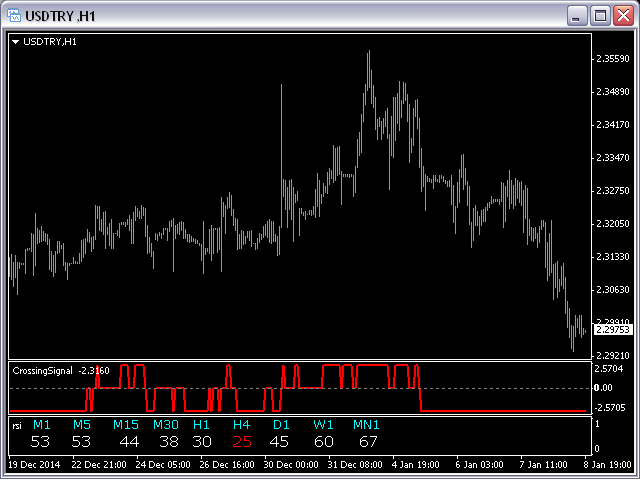 图片[1]-Mql5官网 All TimeFrames RSI MT4 外汇EA-EA侦探社 - 全球领先的MQL5官网外汇EA机器人MT4自动化交易EA资源免费分享网站