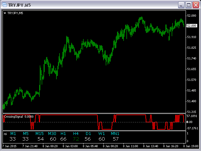图片[2]-Mql5官网 All TimeFrames RSI MT4 外汇EA-EA侦探社 - 全球领先的MQL5官网外汇EA机器人MT4自动化交易EA资源免费分享网站