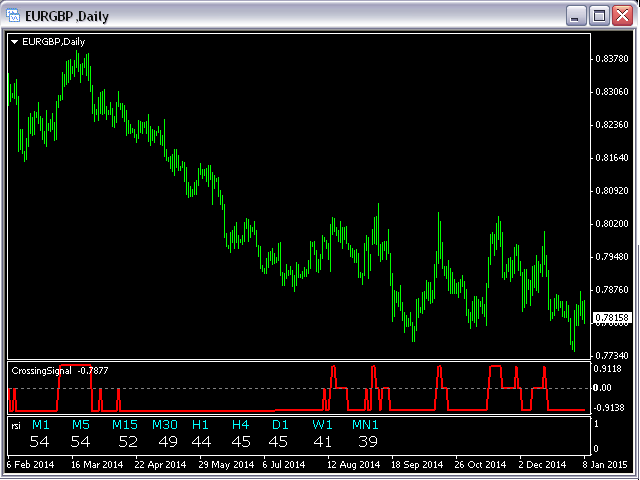 图片[5]-Mql5官网 All TimeFrames RSI MT4 外汇EA-EA侦探社 - 全球领先的MQL5官网外汇EA机器人MT4自动化交易EA资源免费分享网站