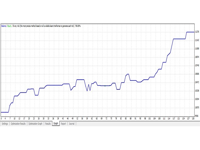 图片[1]-Mql5官网 MACD COMBINED 2MA GOOD EA 外汇EA-EA侦探社 - 全球领先的MQL5官网外汇EA机器人MT4自动化交易EA资源免费分享网站