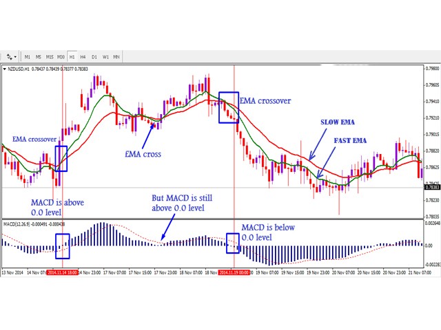 图片[2]-Mql5官网 MACD COMBINED 2MA GOOD EA 外汇EA-EA侦探社 - 全球领先的MQL5官网外汇EA机器人MT4自动化交易EA资源免费分享网站