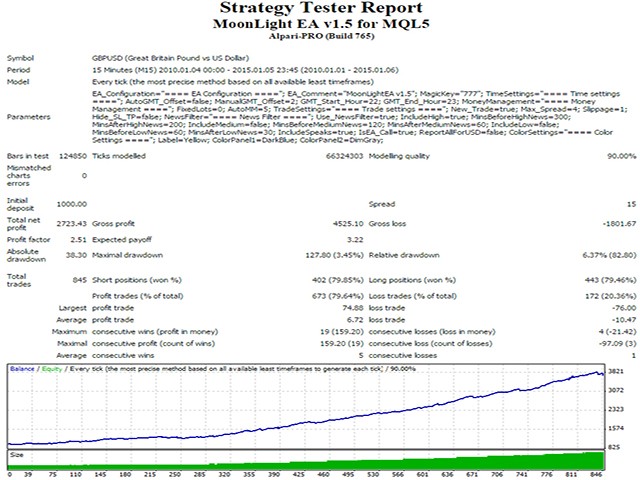 图片[2]-Mql5官网 MoonLightEA 外汇EA-EA侦探社 - 全球领先的MQL5官网外汇EA机器人MT4自动化交易EA资源免费分享网站