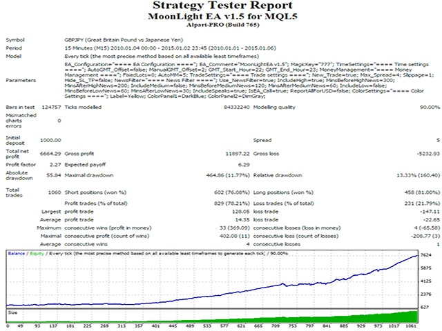 图片[3]-Mql5官网 MoonLightEA 外汇EA-EA侦探社 - 全球领先的MQL5官网外汇EA机器人MT4自动化交易EA资源免费分享网站