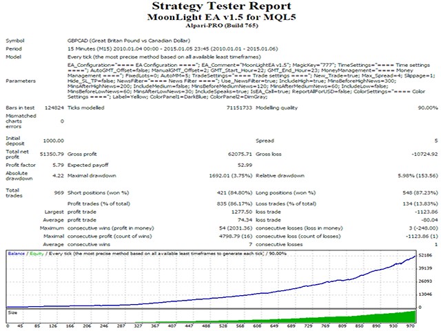图片[5]-Mql5官网 MoonLightEA 外汇EA-EA侦探社 - 全球领先的MQL5官网外汇EA机器人MT4自动化交易EA资源免费分享网站