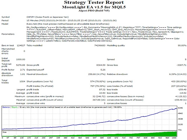 图片[7]-Mql5官网 MoonLightEA 外汇EA-EA侦探社 - 全球领先的MQL5官网外汇EA机器人MT4自动化交易EA资源免费分享网站