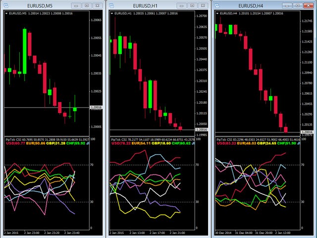 图片[1]-Mql5官网 Currency Strength Meter MT4 Indicator by PipTick 外汇EA-EA侦探社 - 全球领先的MQL5官网外汇EA机器人MT4自动化交易EA资源免费分享网站