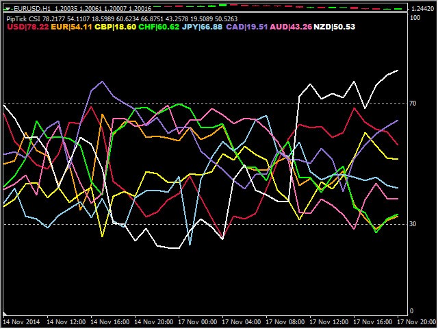 图片[3]-Mql5官网 Currency Strength Meter MT4 Indicator by PipTick 外汇EA-EA侦探社 - 全球领先的MQL5官网外汇EA机器人MT4自动化交易EA资源免费分享网站