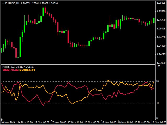 图片[4]-Mql5官网 Currency Strength Meter MT4 Indicator by PipTick 外汇EA-EA侦探社 - 全球领先的MQL5官网外汇EA机器人MT4自动化交易EA资源免费分享网站
