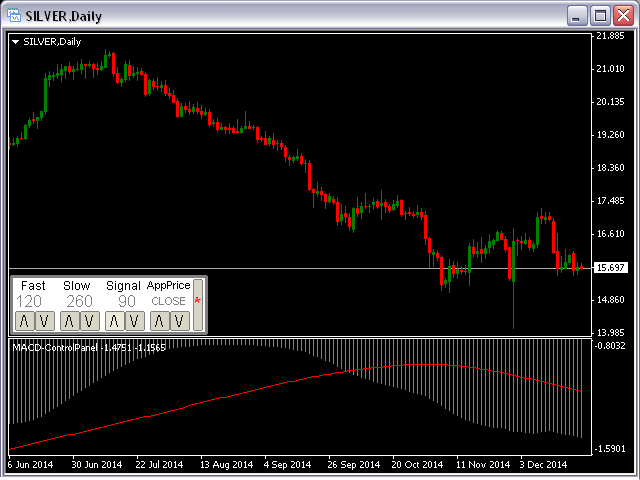 图片[1]-Mql5官网 MACD Control Panel MT4 外汇EA-EA侦探社 - 全球领先的MQL5官网外汇EA机器人MT4自动化交易EA资源免费分享网站