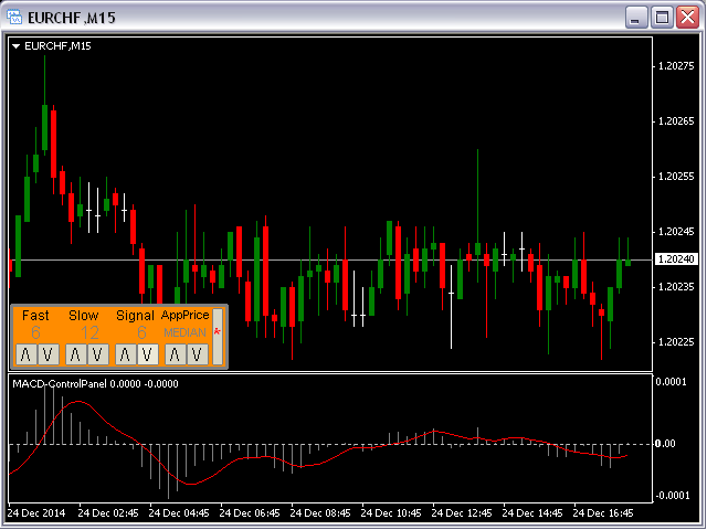 图片[7]-Mql5官网 MACD Control Panel MT4 外汇EA-EA侦探社 - 全球领先的MQL5官网外汇EA机器人MT4自动化交易EA资源免费分享网站