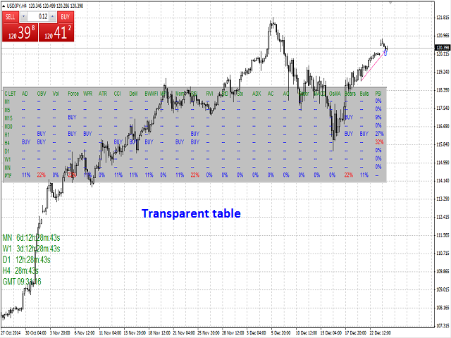 图片[4]-Mql5官网 Bulls CD LBT Global 外汇EA-EA侦探社 - 全球领先的MQL5官网外汇EA机器人MT4自动化交易EA资源免费分享网站