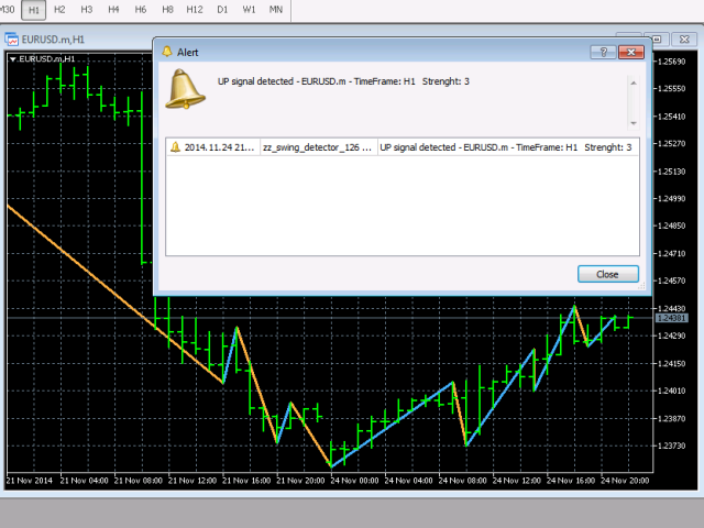 图片[1]-Mql5官网 Zig Zag Swing Detector MT4 外汇EA-EA侦探社 - 全球领先的MQL5官网外汇EA机器人MT4自动化交易EA资源免费分享网站