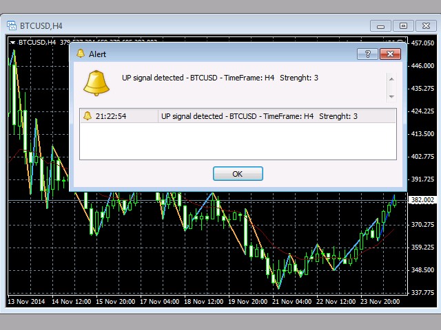 图片[3]-Mql5官网 Zig Zag Swing Detector MT4 外汇EA-EA侦探社 - 全球领先的MQL5官网外汇EA机器人MT4自动化交易EA资源免费分享网站