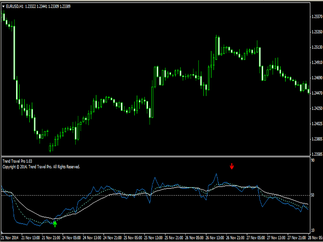 图片[1]-Mql5官网 Trend Travel Professional Indicator 外汇EA-EA侦探社 - 全球领先的MQL5官网外汇EA机器人MT4自动化交易EA资源免费分享网站