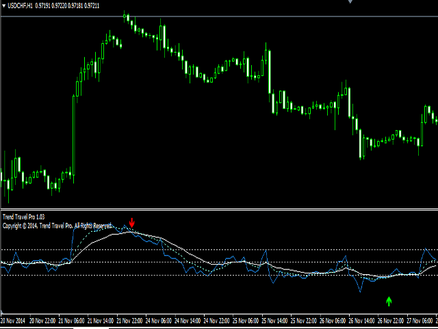 图片[3]-Mql5官网 Trend Travel Professional Indicator 外汇EA-EA侦探社 - 全球领先的MQL5官网外汇EA机器人MT4自动化交易EA资源免费分享网站