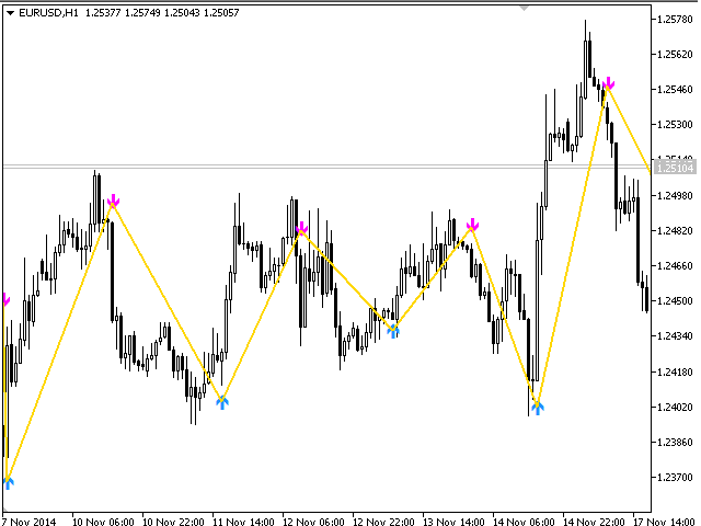 图片[1]-Mql5官网 ForexTrendMT4 外汇EA-EA侦探社 - 全球领先的MQL5官网外汇EA机器人MT4自动化交易EA资源免费分享网站