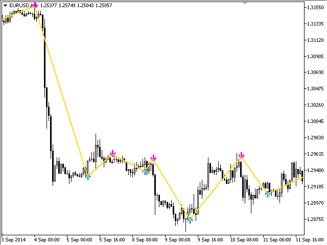 图片[2]-Mql5官网 ForexTrendMT4 外汇EA-EA侦探社 - 全球领先的MQL5官网外汇EA机器人MT4自动化交易EA资源免费分享网站