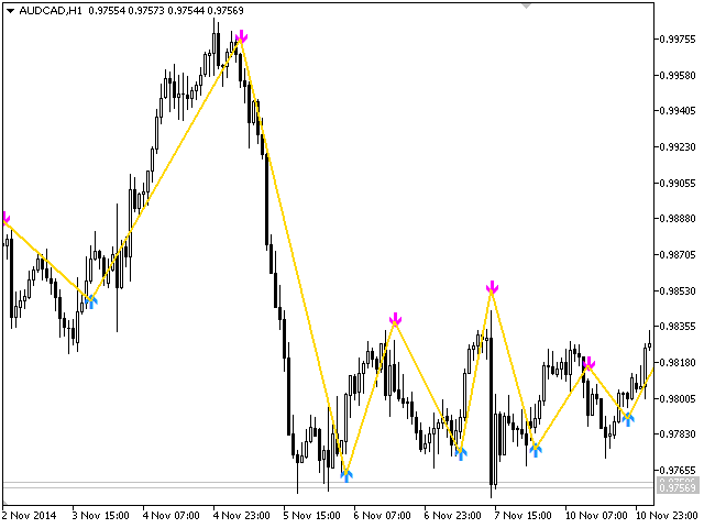 图片[3]-Mql5官网 ForexTrendMT4 外汇EA-EA侦探社 - 全球领先的MQL5官网外汇EA机器人MT4自动化交易EA资源免费分享网站