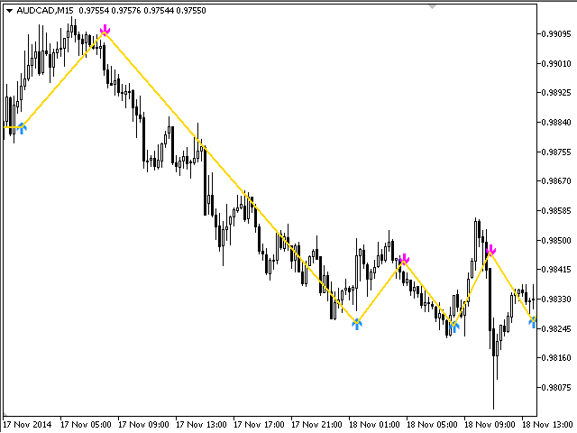图片[4]-Mql5官网 ForexTrendMT4 外汇EA-EA侦探社 - 全球领先的MQL5官网外汇EA机器人MT4自动化交易EA资源免费分享网站