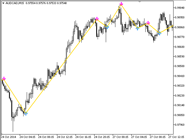 图片[5]-Mql5官网 ForexTrendMT4 外汇EA-EA侦探社 - 全球领先的MQL5官网外汇EA机器人MT4自动化交易EA资源免费分享网站